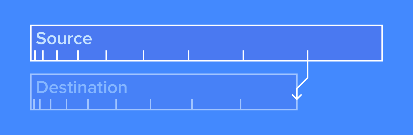 Converting a value from one ruler to another, with clipping