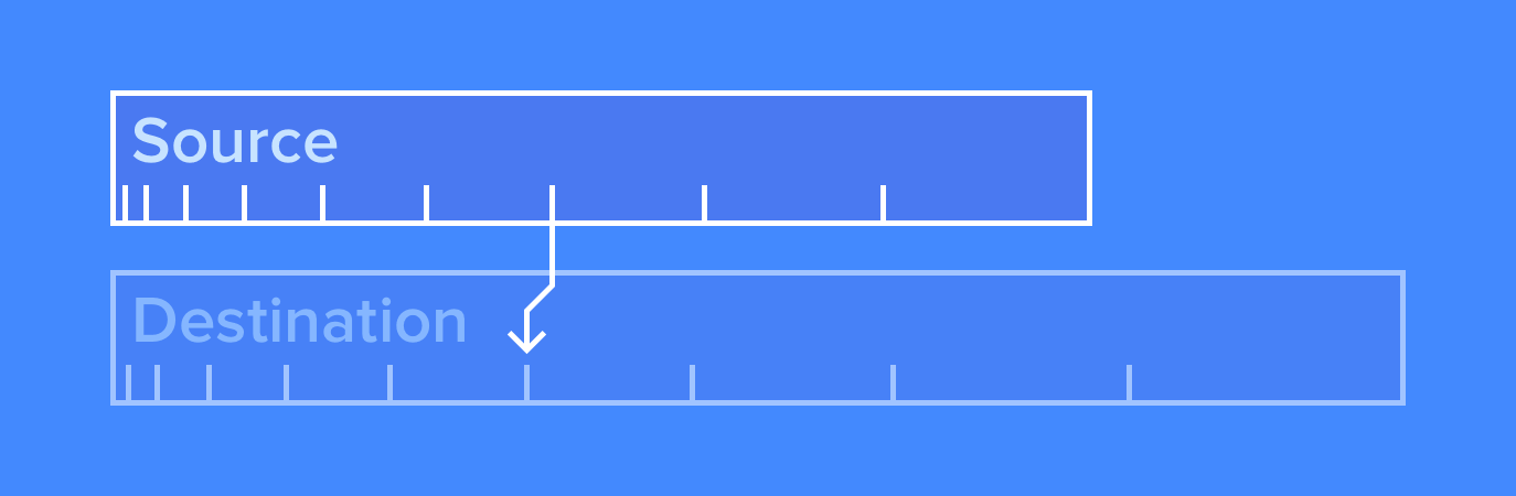 Converting a value from one ruler to another, with rounding
