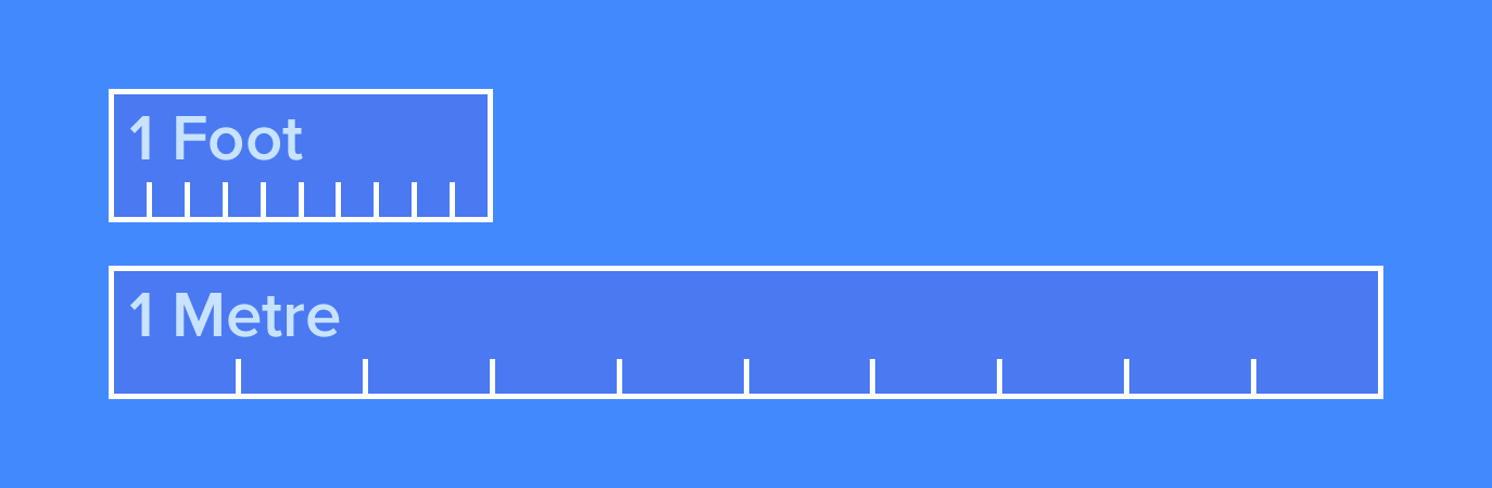 A 1 metre long ruler next to a 1 foot long ruler