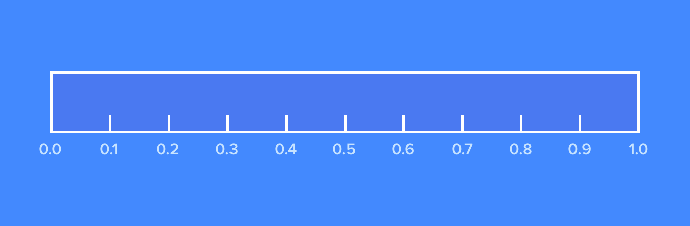 A ruler that shows values from 0 to 1