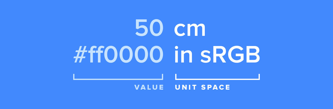 cm is like sRGB