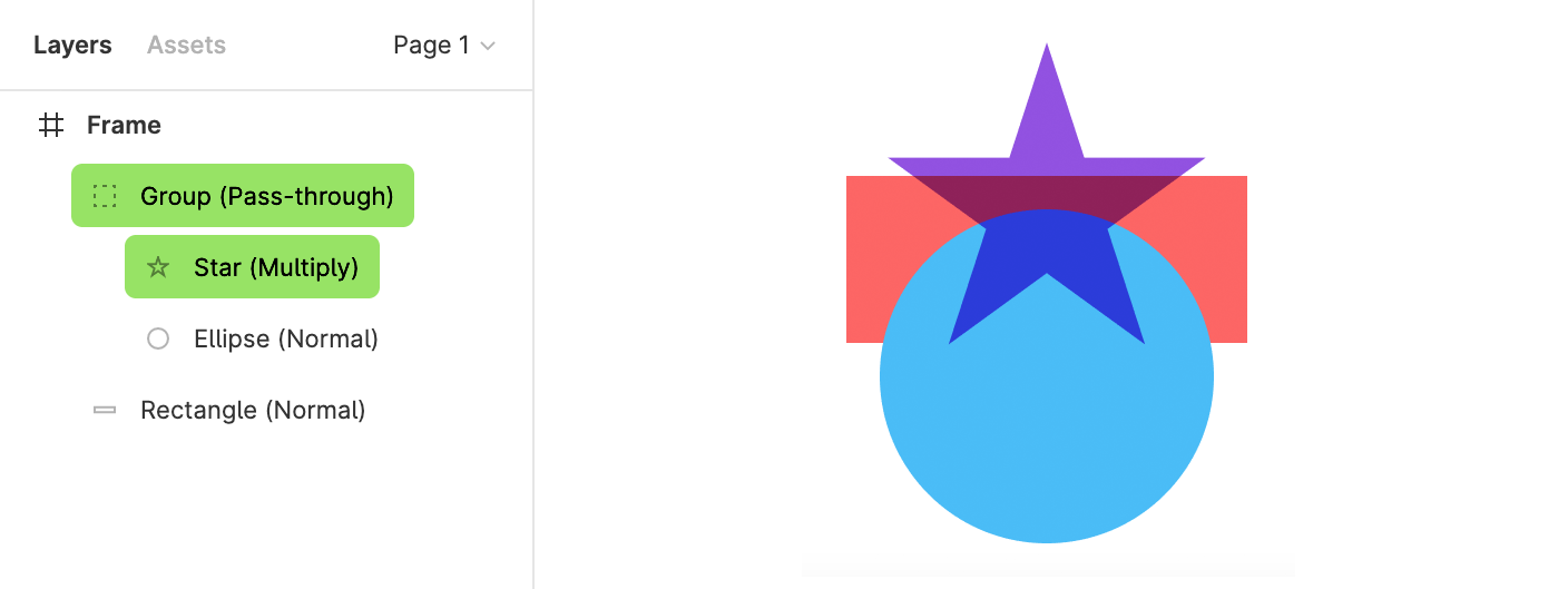 A purple star making a blue circle and red rectangle darker