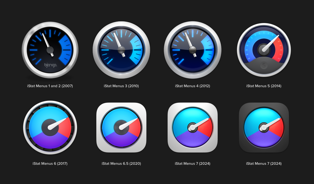 The evolution of the iStat Menus app icon from version 1 to version 7.